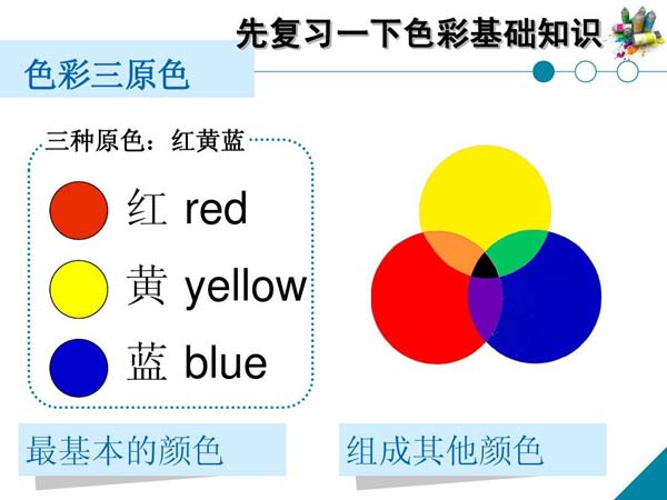 三原色是指红黄蓝还是红绿蓝